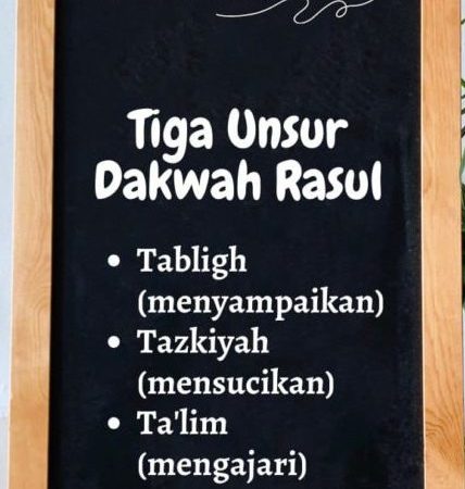 Tiga Unsur Dakwah Rasul